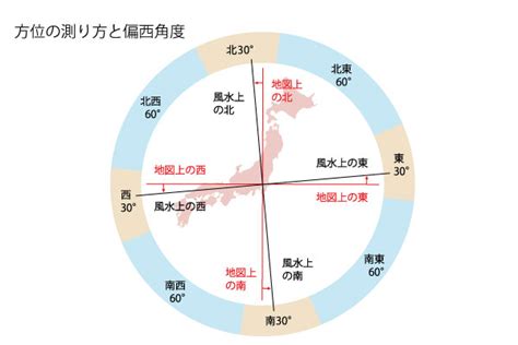 東位|【東】の吉方位の効果は？どんな方位？